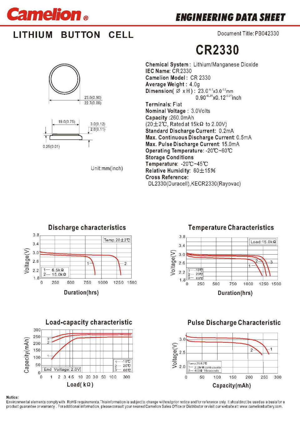 Батарейка Camelion Lithium CR2330