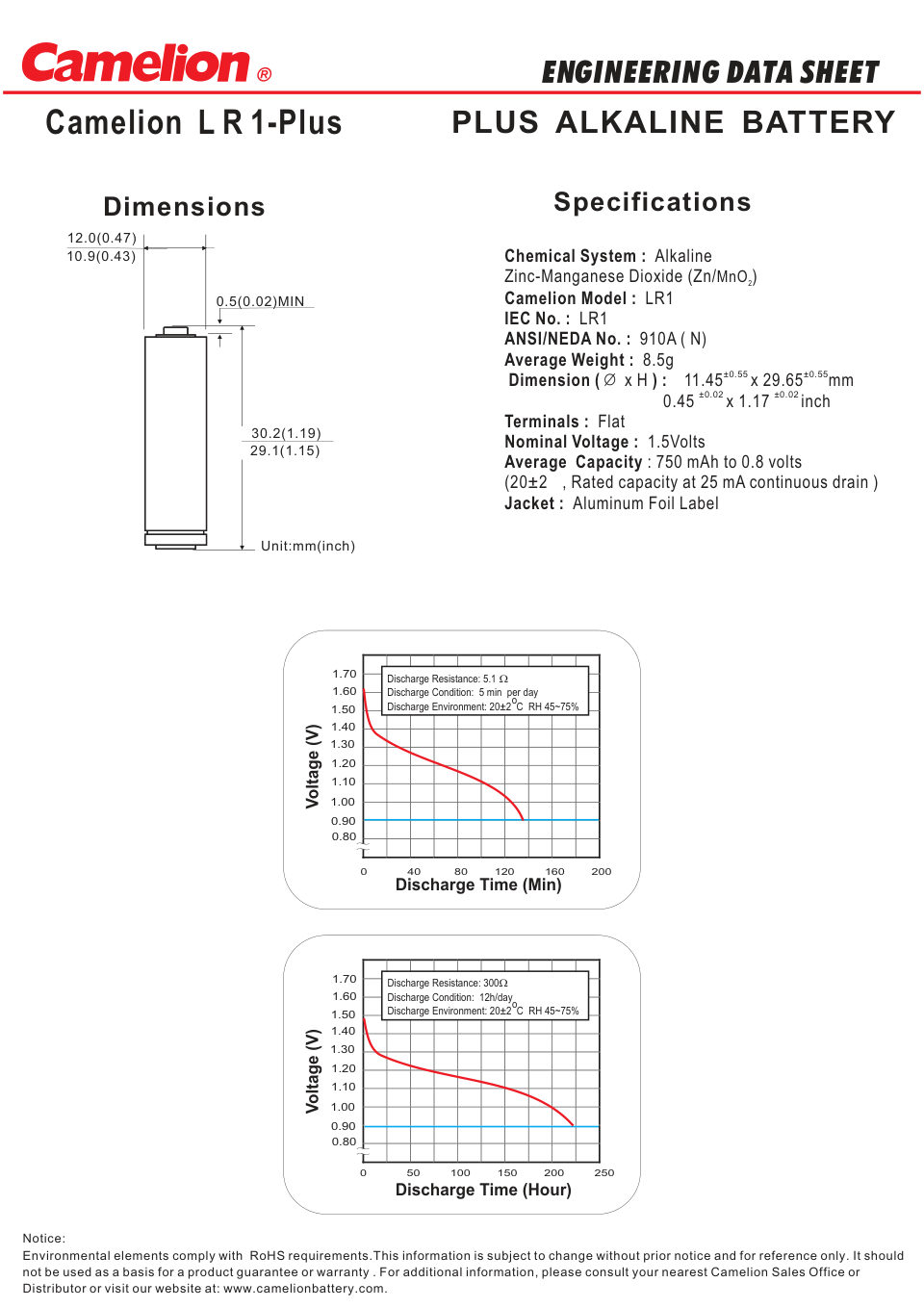 Батарейка Camelion Plus Alkaline N (LR1)
