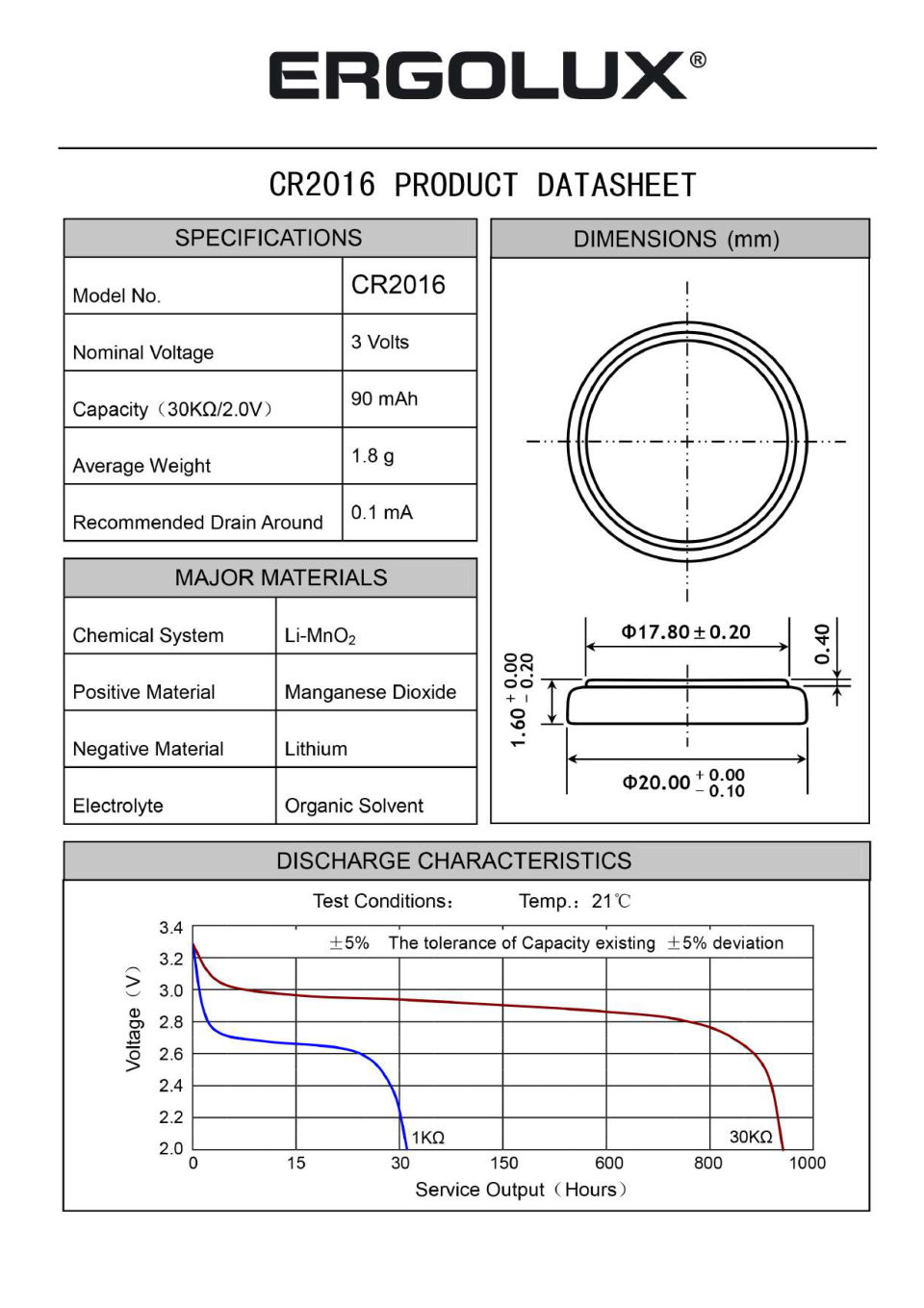 Батарейка Ergolux Lithium CR2016