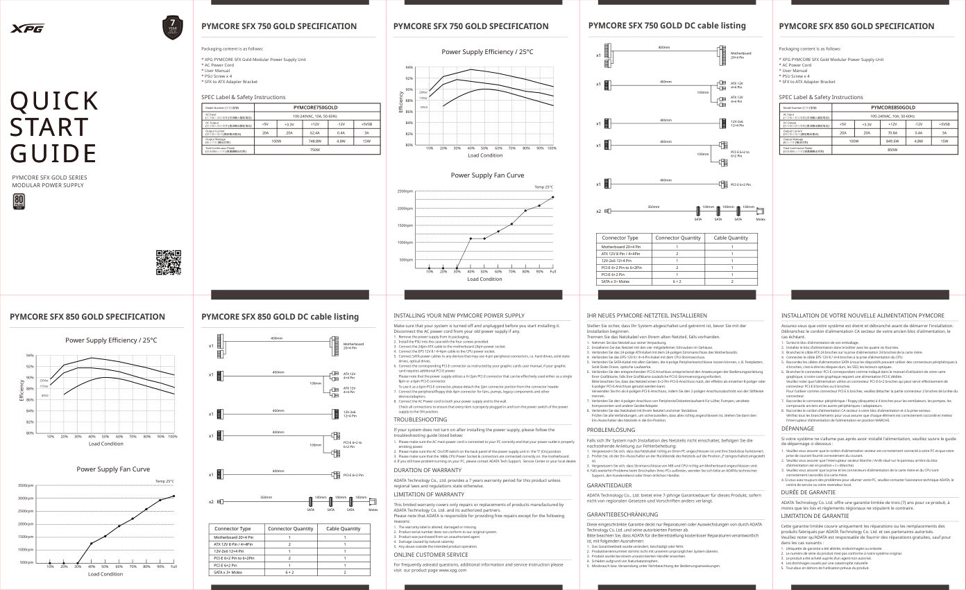Блок питания ADATA XPG PYMCORE 850W
