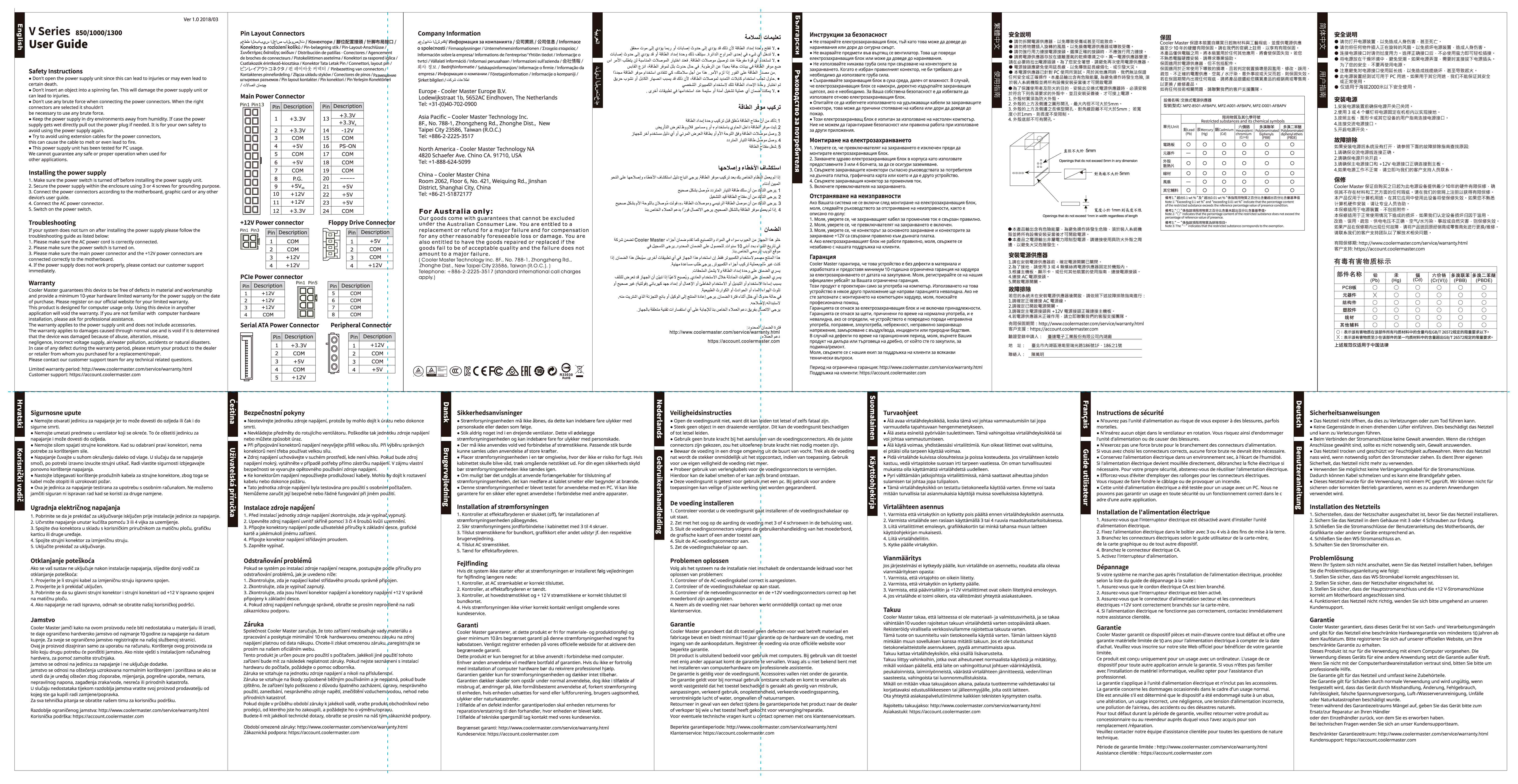 Блок питания Cooler Master V1300 Platinum [MPZ-D001-AFBAPV-EU]