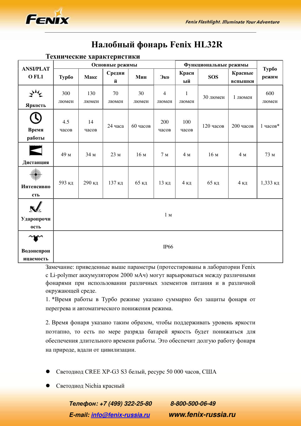 Фонарь Fenix E03Rgy V2.0