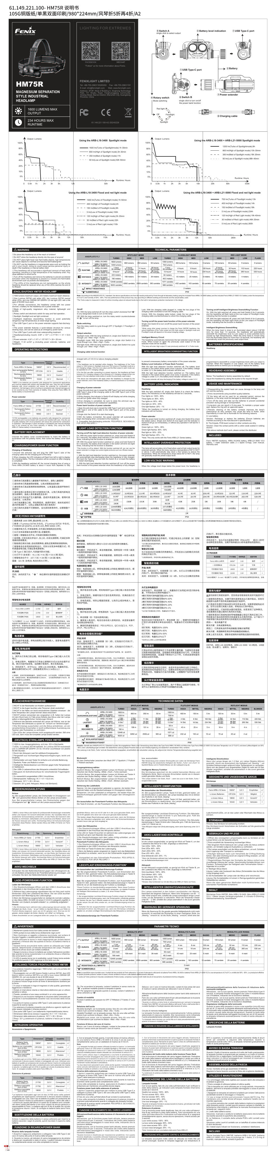 Фонарь Fenix HM75R