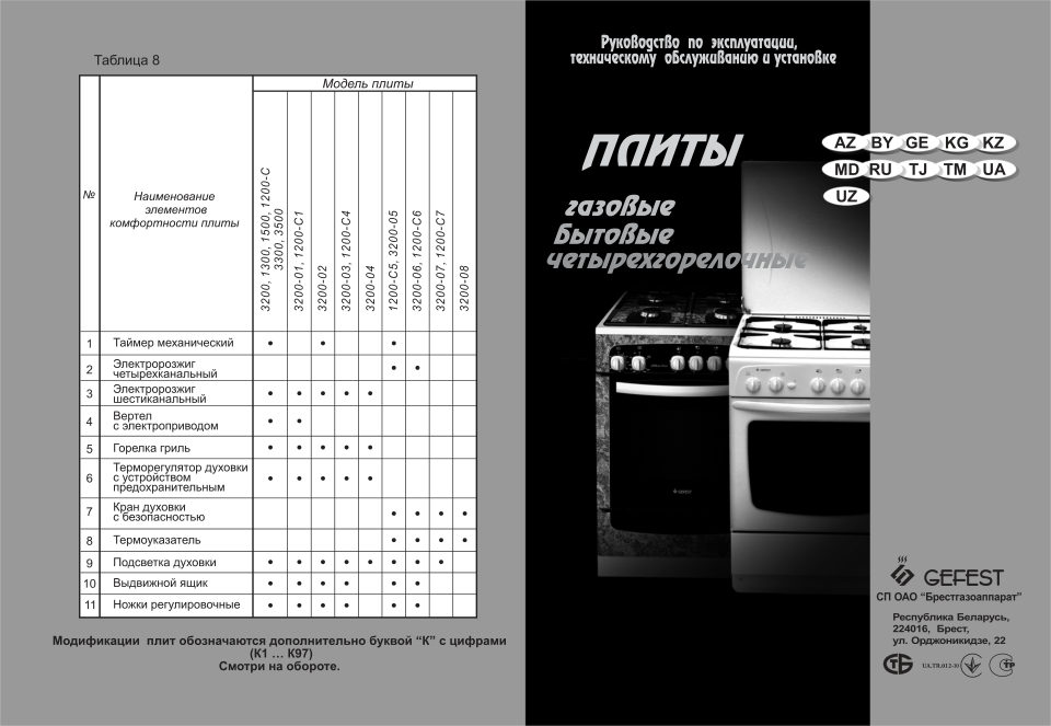 Газовая плита Gefest 3200-06 К19
