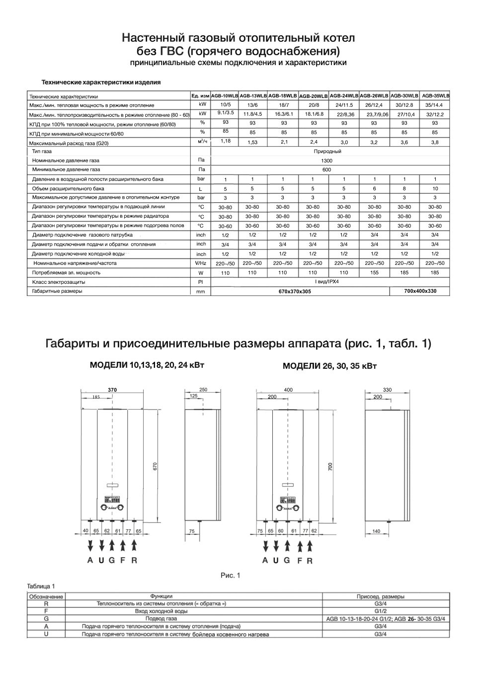 Газовый котел HUBERT AGB 18WLB настенный
