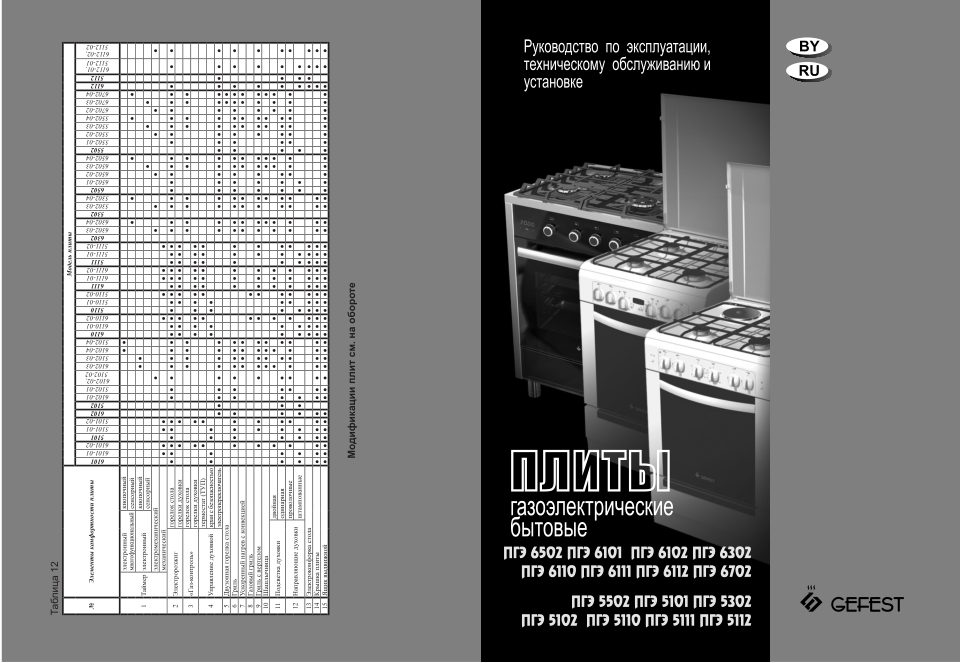 Комбинированная плита Gefest ПГЭ 6302-03 0046