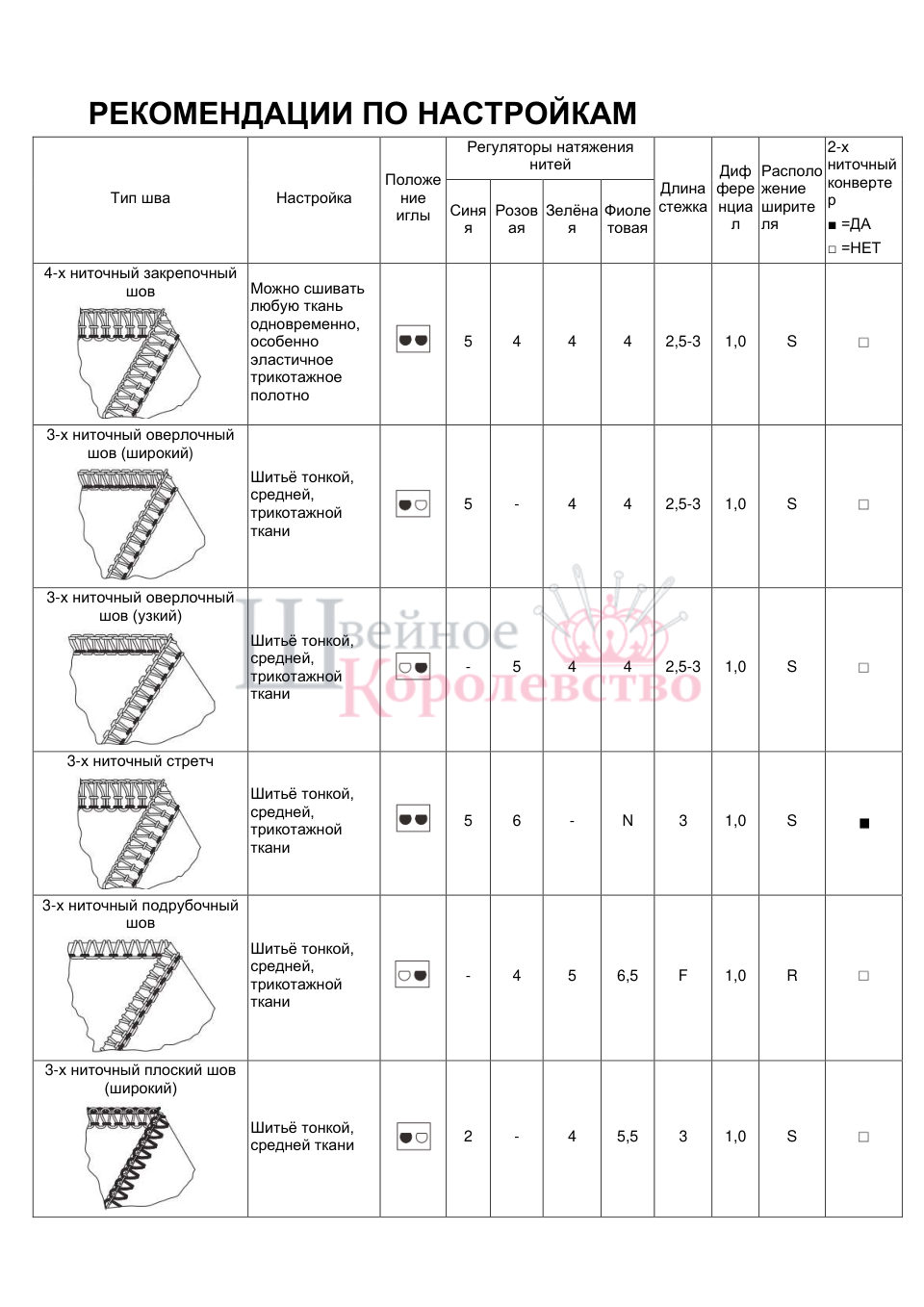 Оверлок Minerva ExtraLock 530
