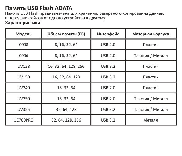Память USB Flash 32 ГБ ADATA C906 [AC906-32G-RWH]
