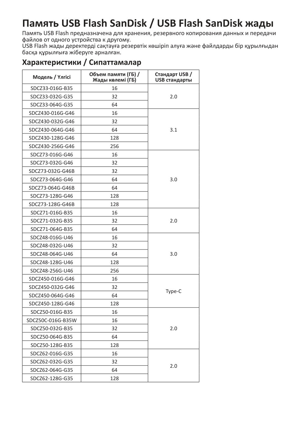 Память USB Flash 64 ГБ SanDisk Cruzer Snap [SDCZ62-064G-G35]