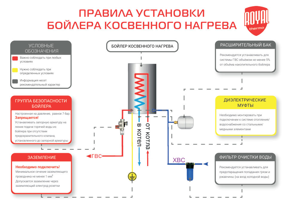Правила установки бойлера