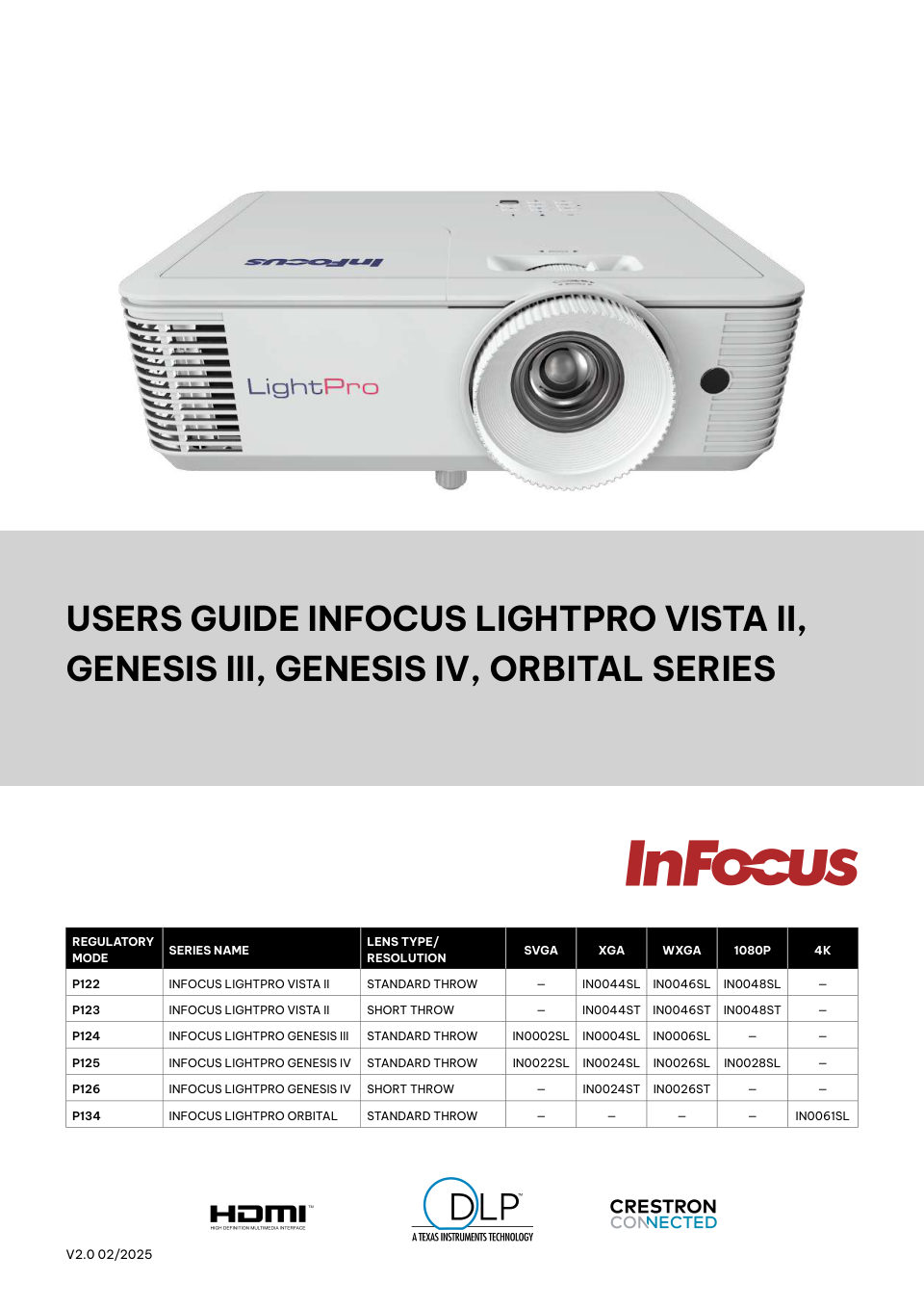 Проектор InFocus IN0002SL