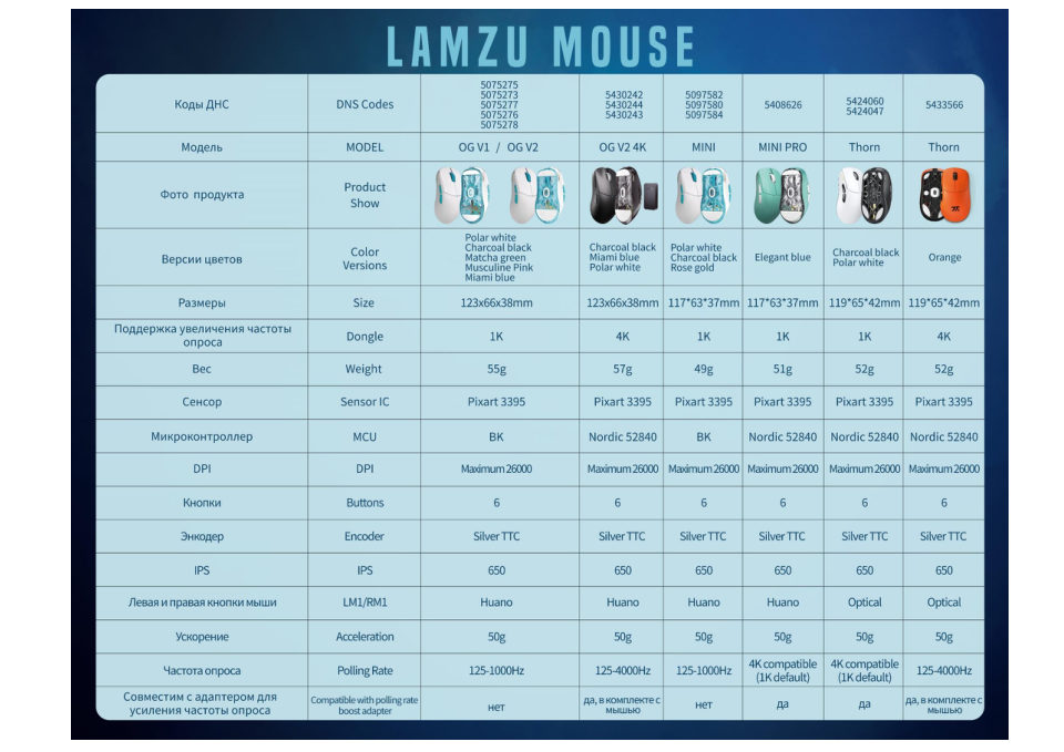 Мышь беспроводная/проводная LAMZU Atlantis Mini