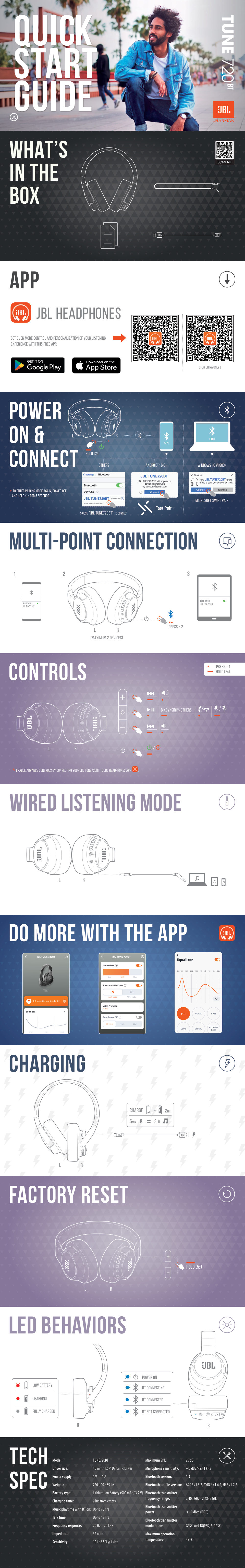 Беспроводные/проводные наушники JBL Tune 720BT белый 2023
