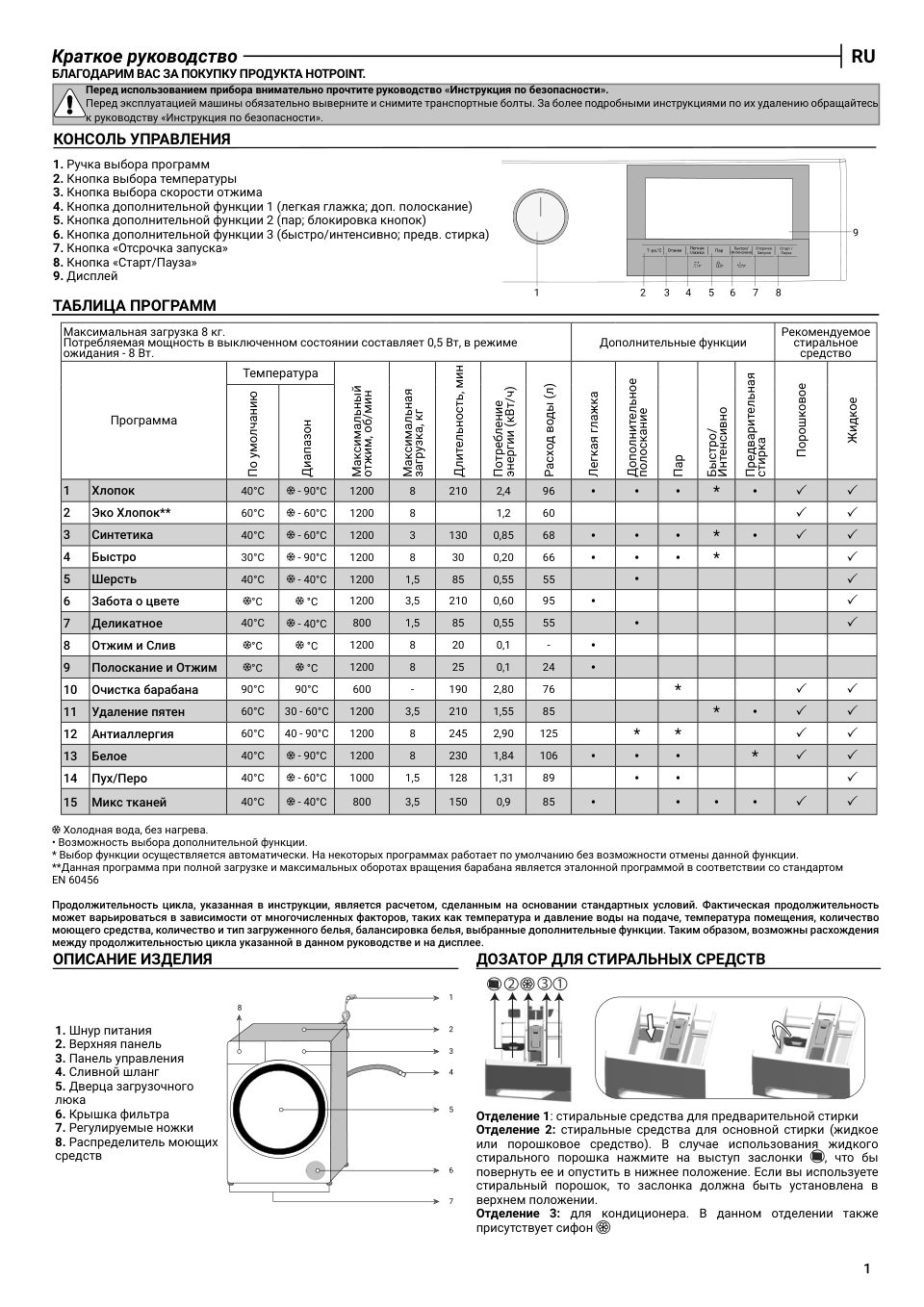 Стиральная машина Hotpoint WSH 8291 VWX