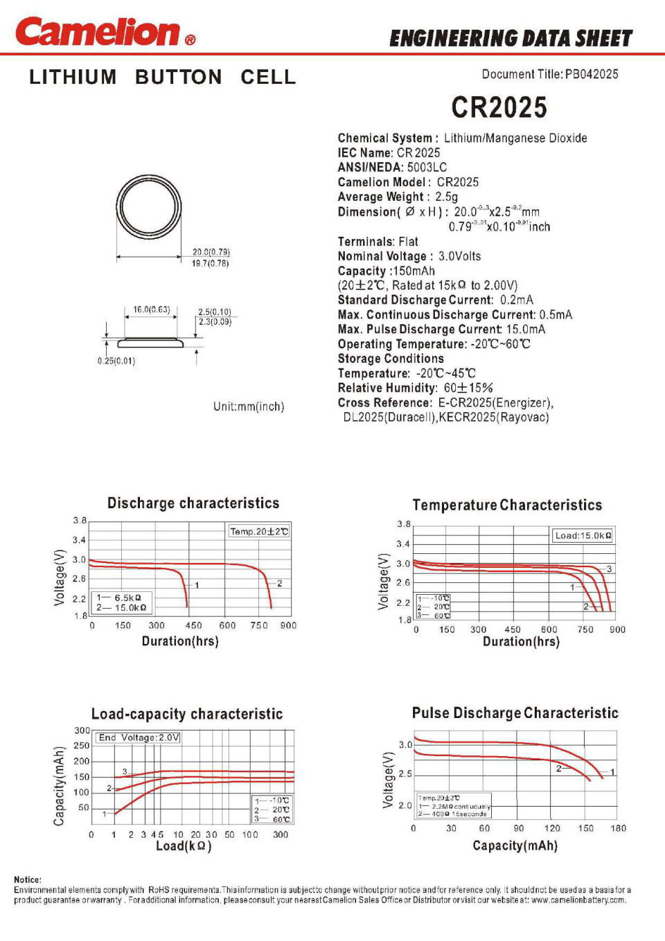 Технический паспорт