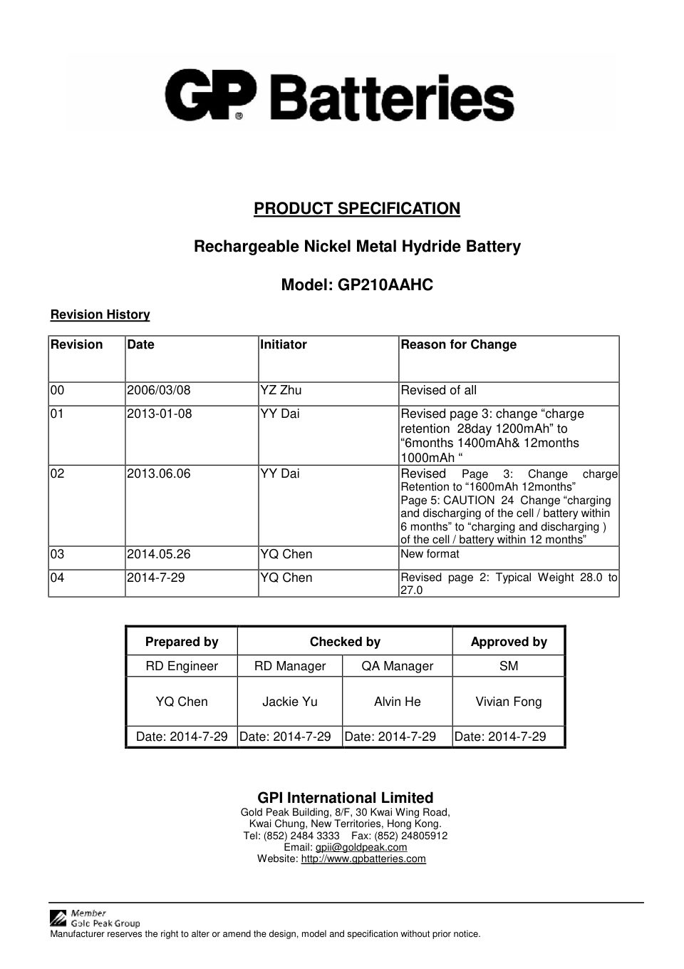 Зарядное устройство GP 210AAHC